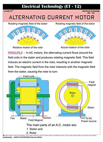 Jagruti Alternating Current Motor Electrical Technology Technical PVC Wall Chart