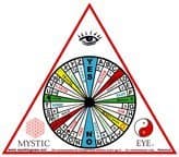 Mystic Eye Game