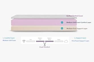 LOOM & NEEDLES Orthopedic Mattress | Dual Comfort with Hard & Soft Foam Flip Mattress | 4 Inches 2 Layered Medium Soft & Firm Support | Single Size Gadda | 78x30 Inch