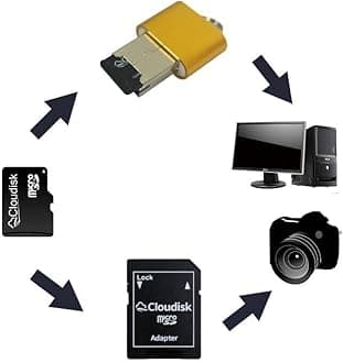 Pack of 10 Micro SD Card 8GB Flash Memory Card C10 A1 U1 Micro SDHC with SD Adapter, Card Reader (8GB)