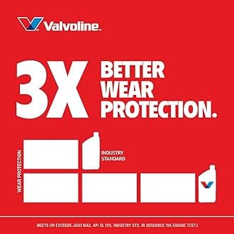 Valvoline 4-Stroke Motorcycle SAE 20W-50 Motor Oil, 1 Quart, 6 Pack
