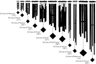 Woodstock Chimes of Pluto