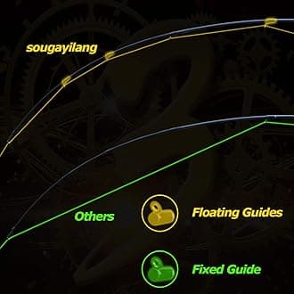 Sougayilang Fishing Rod and Reel Combo, Telescopic Casting Rod Baitcasting Reel with Carrier Bag Baitcaster Combo for Freshwater Saltwater