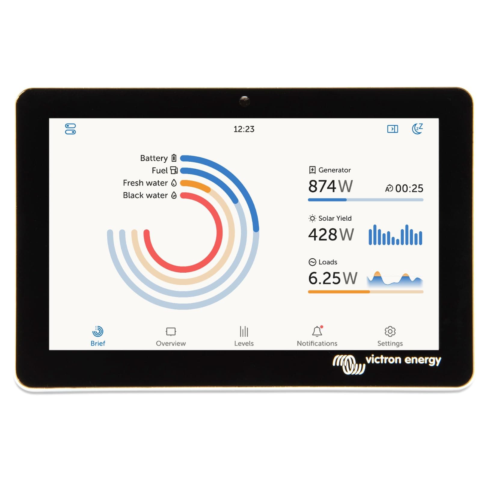 GX Touch 50, Display Screen (Waterproof)