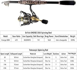 Dr.Fish Fishing Rod and Reel Combos 125pcs Full Kit Carbon Fiber Telescopic Spinning Rod 9+1BB Spinning Reel Tackle Bag Lines Lure Bait Accessories Gear Organizer 2 Size Saltwater Freshwater