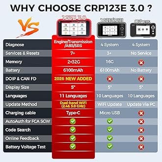 LAUNCH CRP123E V2.0 OBD2 Scanner, Lifetime F-ree WiFi Update Scan Tool, 4 System Scanner with 7 Resets, Oil/EPB/SAS/BMS/Throttle/DPF Reset/ABS Bleeding