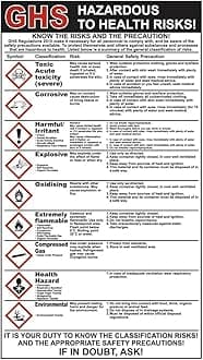 GHS CLP Sign Sign PVC Waterproof Metallic Matte Finishing Safety Signature Board with Strong Double Sided Tape for Walls Removable 5 Piece Combo Set Sign Board Offer (Factory Sign)