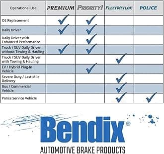 Bendix Premium SK638 Rear Brake Shoe Kit for Nissan 200SX 1998-1995, Lucino 1998-1996, NX 1993-1991, Sentra 1999-1991, Tsubame 2004-1998, Tsuru 2017-1993