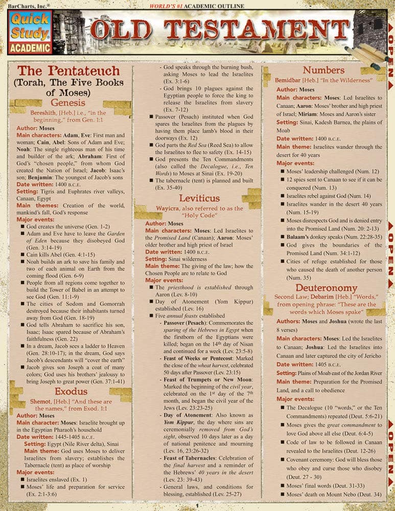 Old Testament, Quick Reference Guide Pamphlet – 1 January 2004