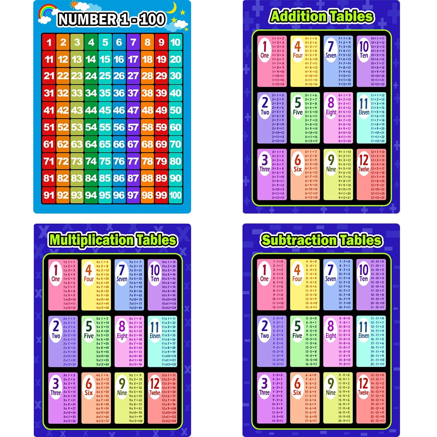 Bememo 4 Pieces Math Educational Learning Poster Charts, Multiplication, Addition Tables, Subtraction Tables, Number 1-100 Poster