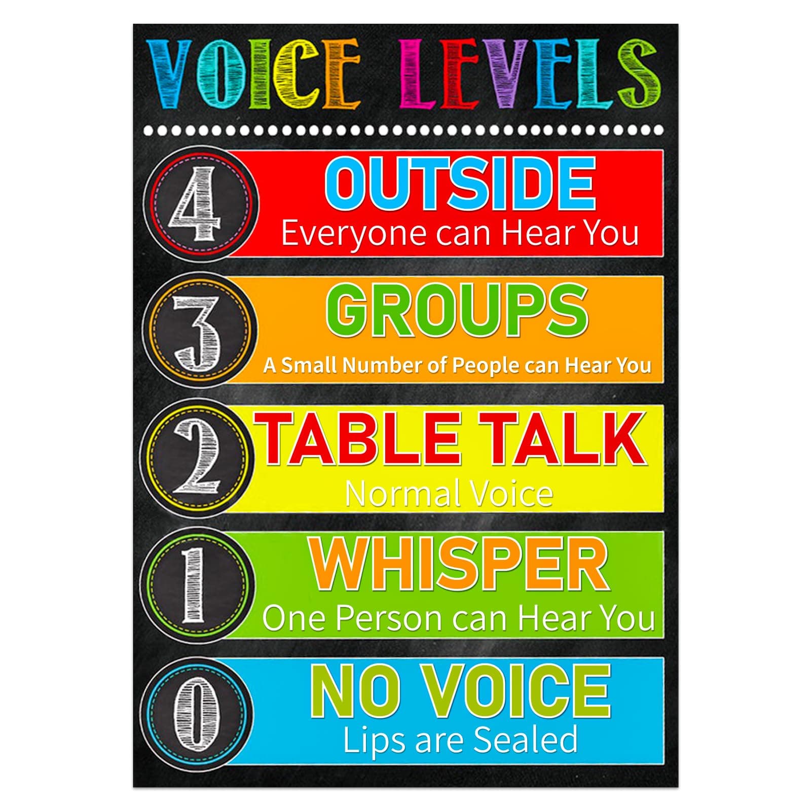 Voice Level Classroom Poster Chart Classroom Decorations Class Noise Level Poster Policies Educational Poster Classroom Rules Sign Noise Level Wall Art for Back To School Teacher Supplies
